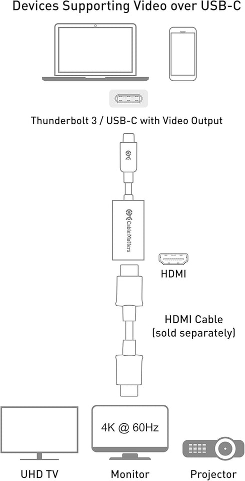 Cable Matters Braided Aluminum USB C to HDMI Adapter, Support 4K 60Hz, 2K 144Hz and HDR (HDMI to USB C Adapter) in Matte Black for iPhone 15, 15 P...