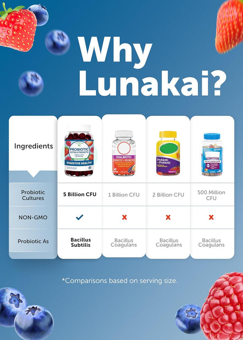 Lunakai Probiotic Gummies for Digestive Health - 5 Billion CFUs Delicious Proprietary Formula - Chewable Probiotic Gummy for Women, Men, Kids, 60c...