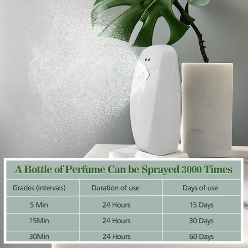 Automatic Air Freshener Dispenser 2-Pack,Histely Auto Air Freshener Spray Dispenser Wall Mounted or Free Standing Battery Powered w/Interval Spray...