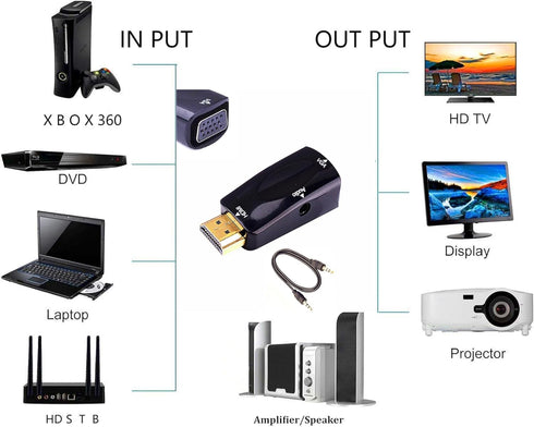 HDMI to VGA Adapter Converter with 3.5mm Audio Jack Cable 50cm VGA Female to HDMI Male Gold Plated Connector for HDTV PC Desktop Monitor Laptop Pr...