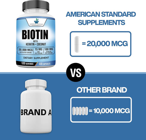 Biotin 20,000mcg with Keratin, Coconut Powder and Zinc, Hair Growth Supplements, Biotin Supplements, Healthy Hair Skin & Nails for Adults,120 Vegg...