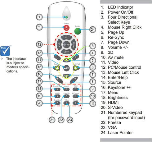 Replacement Remote Compatible for OPTOMA EW610ST, EH1020, DS327, DX329?ES550, TW610STi, PRO360W, PRO350W, EX665UT Projectors...