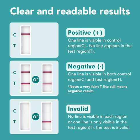 Easy@Home Single Drug Screen Test (Cannabinoids Urine Test) - THC Tests for Home THC Drug Test Urine Detox Kit Cutoff Level 50ng/mL Individually W...