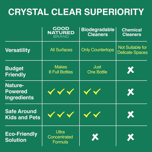 All-Purpose Cleaner Concentrate | Biodegradable Multi-Surface Cleaner | Natural Lemon Essential Oil | Multipurpose Cleaner Concentrate All Surface...