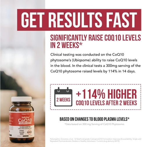 SoActive CoQ10® 250 mg: CoQ10 Phytosome with up to 9X Higher Absorption - Proven Cellular Delivery - Supports Cellular Energy Production (60 Capsu...