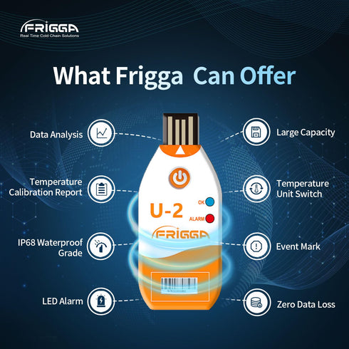 Frigga 2Pack USB Temperature Data Logger Single Use Temperature Recorder 100 Days High Accuracy Thermometer Monitor 14400 Points with PDF CSV Repo...