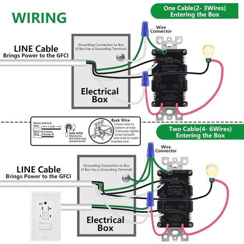 GFCI Outlet,Tamper Resistant GFCI Receptacle with Combination Switch,ETL Listed,Back &Side Wire,White (TR20Amp)...