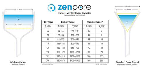 18 cm Lab Filter Paper, Standard Qualitative Grade 1 - ZENPORE Medium Flow 185 mm(18.5 cm Diameter)...