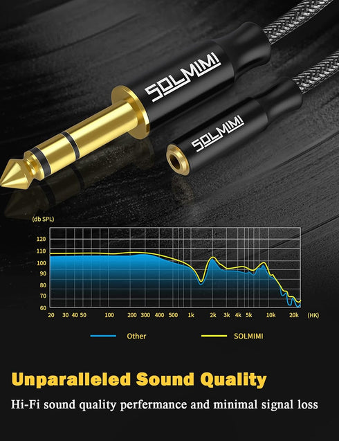 1/4 Headphone Adapter, 6.35mm Male to 3.5mm Female Audio Jack Adapter, Lossless Stereo Headphone Jack Adapter for Mixer Guitar Piano Amplifier Spe...