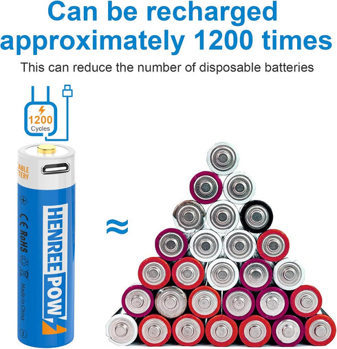 Henreepow 1.5V AA Lithium Rechargeable Batteries, High Capacity 2600mWh(1700mAh) Double A Lithium ion Rechargeable Battery, 1200 Cycles with 4 in ...