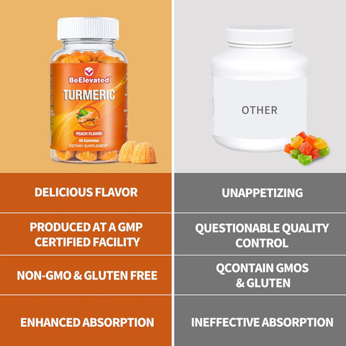 Turmeric Gummies for Adults - Extract 8:1 2000mg - Black Pepper and Ginger Supplements for Joint Support - Vegetarian Chewable Vitamins Supplement...