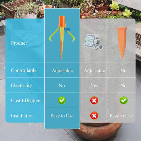 New Self Watering Spikes Plant Watering Devices with Slow Release Control Valve Switch Automatic Watering Drip Devices for Outdoor Plants & Garden...