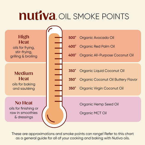 Nutiva Organic Steam-Refined Coconut Oil, 54 Fl Oz, USDA Organic, Non-GMO, Vegan, Keto, Paleo, Neutral Flavor and Aroma for Cooking & Natural Mois...