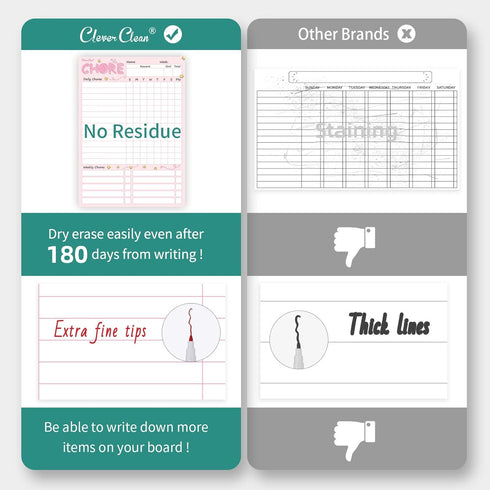 CLEVER CLEAN Magnetic Dry Erase Chore Chart - 8.5"x12" Behavior Responsibility Chore Board for Kids, Teenagers - 6 Extra Fine Point Markers Includ...