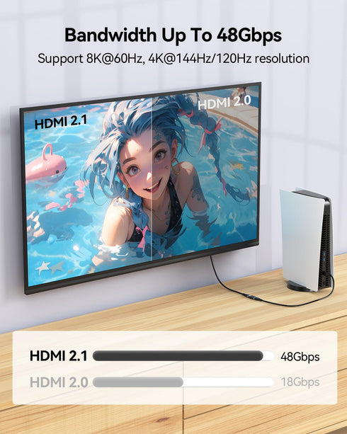 8K HDMI Coupler 2 Pack, HDMI 2.1 Female to Female Adapter HDMI Extender Connector Support 8K@60Hz 4K@120Hz 48Gbps HDR eARC for HDTV, Roku Stick, M...
