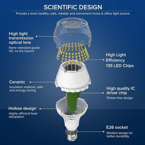 SANSI 200W Equivalent LED Light Bulb, 3000 Lumens E26 LED Bulb w/Ceramic Technology, A19 5000K Daylight White Non-Dimmable Bulb, 1Pack 20 Watt Ene...