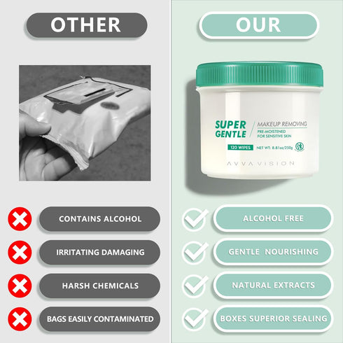 Makeup Remover Pads - Sensitive Friendly & Gentle on Eye & Face Skin, Powerful Makeup Remover Wipes, Facial Cleansing Wipes for Women, Ideal for D...