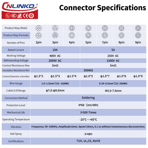 CNLINKO LP-16 IP68 Industrial Waterproof Connector Quick Plug Circular Connector PBT Plastic Shell Aviation Connector M16 2-9 Pin Flange Socket (2...
