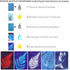30 Sheets Cyanotype Paper Kit Sun Print Paper A6 Sun Art Paper Light Sensitive Solar Photography Sensitivity Nature Printing Paper for Kids and Ad...