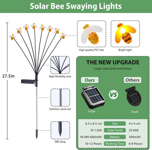 Nacome Solar Garden Lights for Outside – Solar Swaying Light Waterproof for Garden Decor,Outdoor Yard Patio Landscape Decoration, Waterproof Solar...