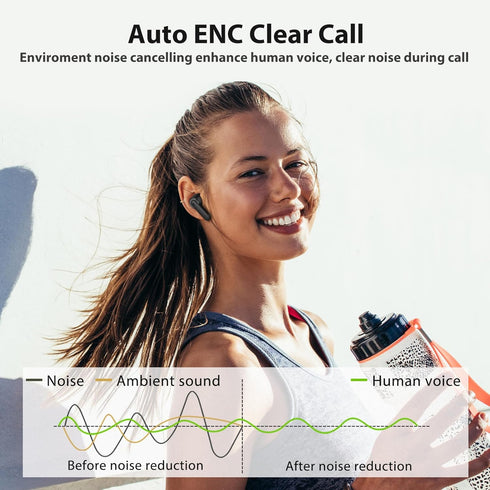 Wireless Earbuds for iPhone 15 Pro Max 14 Plus 13, 5.3 Bluetooth Headphones Noise Cancelling Ear Buds with Mic Bass Stereo for Samsung Galaxy S24 ...