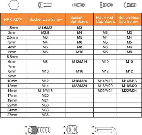 5pcs Hex Key Wrench 2.5mm L-Shape Hexagon Metric Wrenches Chrome Vanadium Steel Repairing Tool for Home Repair, Black...