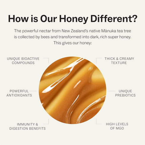 Manukora Raw Manuka Honey, MGO 50+, New Zealand Honey, Non-GMO, Traceable from Hive to Hand, Daily Wellness Support - 250g (8.82 Oz)...