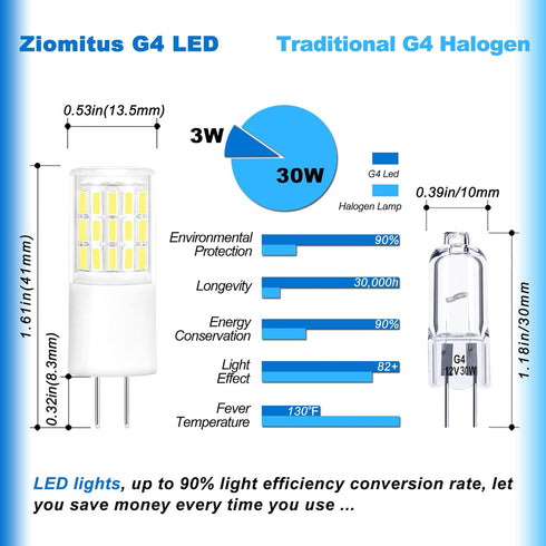 G4 T3 3W Daylight 6000K LED Outdoor Landscape Light Bulbs 12V-24V,G4 20W 25W 30W Halogen Replacement,Low Voltage G4 T3 JC Bi-pin Bulb for RV Boat ...