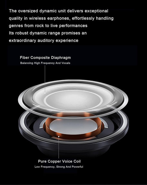 FamiNecessity XY-50 Wireless Earbuds with Active Noise Cancellation | Bluetooth in-Ear Headphones | HiFI Stereo Sound Quality, Charging Case, IPX4...