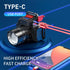 Rechargeable Super Bright LED Headlamps - Mechanical Rotational Zoom, 90°Angle Adjustable, USB Head Lamp with Power Bank - High Lumen - Waterproof...