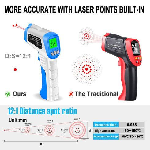 BTMETER Digital Infrared Thermometer BT-981B,Non-Contact HVAC IR Temperature Gun,-50? to 450?(-58 to 842?) Temperature Gun,Temp Heat Gauge with Ba...