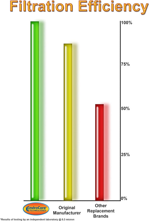 EnviroCare Replacement Micro Filtration Vacuum Cleaner Dust Bags Made to fit Eureka Style T Canisters 9 Bags...