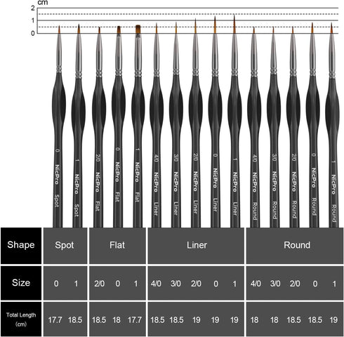 Nicpro 15 PCS Micro Fine Detail Paint Brush Set, Small Miniature Fine Tip Detail Brushes Kit for Acrylic Oil Watercolor, Models, Paint by Numbers,...