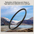 Concept UNC UV Lens Filter Shockproof Tempered Optical Glass with 24 Multi-Layer Coatings, Camera Lens Protection Optical Filter (67MM)...