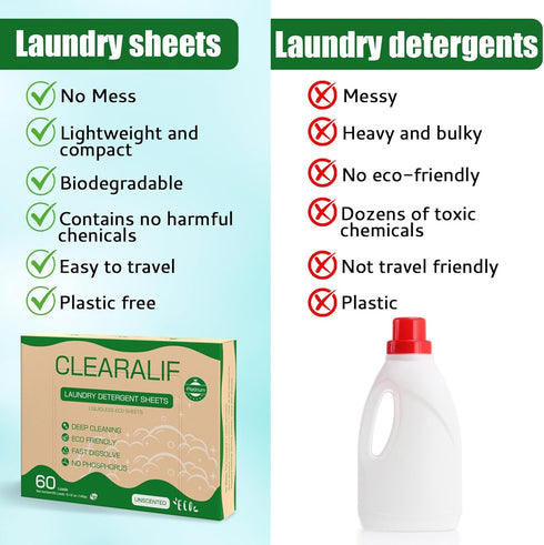 Laundry Detergent Sheets Up to 180 Loads, Fresh Unscented - Great For Travel, Apartments, Dorms, No Plastic, Sustainable, Biodegradable-New Liquid...