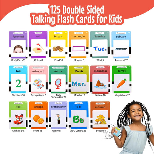 Talking Flash Cards for Toddlers with 250 Sight Words for 1 to 5 Years Old Boys and Girls, Speech Therapy Montessori Toys, Autism Sensory Learning...