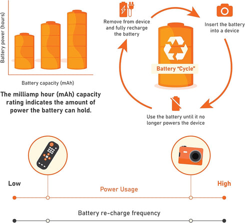 Amazon Basics 16-Pack Rechargeable AAA NiMH High-Capacity Batteries, 850 mAh, Recharge up to 500x Times, Pre-Charged...