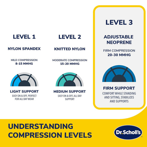 Dr. Scholl’s Compression Arch Sleeves with Massaging Gel, Breathable Fabric, Arch Support Sleeve for Foot Pain Relief, 2 Removable Rigid Inserts (...