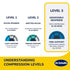 Dr. Scholl’s Compression Arch Sleeves with Massaging Gel, Breathable Fabric, Arch Support Sleeve for Foot Pain Relief, 2 Removable Rigid Inserts (...
