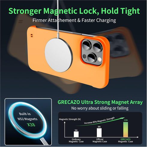 Magnetic Slim Case Fit for iPhone 15 Pro Max Phone Case 6.7"(2023) Ultra-Thin Lightweight Durable Frameless Matte Hard MagSafe Cover Case with Pul...