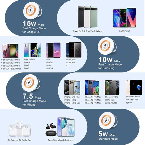 Pixel Wireless Charger Fast Charging Pad Desk Phone Charger for Pixel 9/9 Pro/8a/8/7a/7,15W Magnetic Wireless Charger Station Fast MagSafe Charger...
