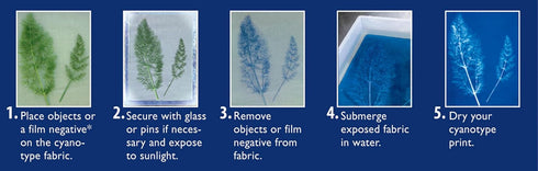 Jacquard Cyanotype Sensitizer Set...
