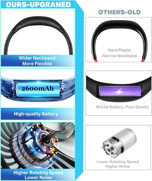 Neck Fan, Hand Free Portable Neck Fans For Women, Kids, and Men, 3 Speed Adjustable Hanging Around Necklace Fan, Rechargeable Battery Operated Wea...