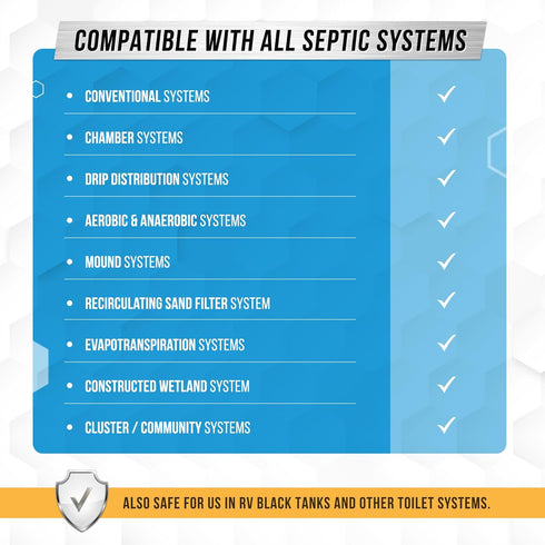 Septic Tank System Treatment Pods - 12 Dissolving Packets | Enzyme-Producing Live Bacteria Solution | 1 Year Supply Professional Eco-Friendly Main...