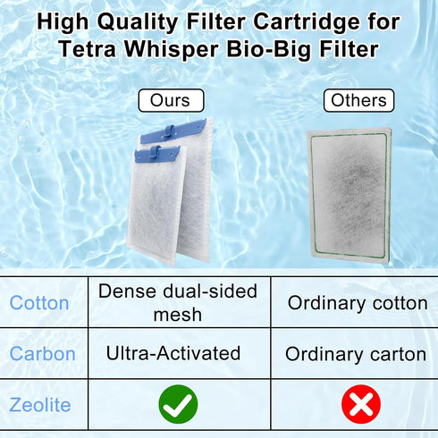 6 Pack Filter Cartridge for Tetra Whisper Bio-Bag Filters, Medium Replacement Filter Cartridges for Aquariums Compatible with Tetra Whisper Filter...