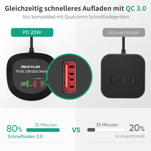 USB Charger Hub with Quick Charge 3.0 JACKYLED 4 USB Ports Portable Fast Charging Station for Multiple Devices Compatible with iPhone iPad Galaxy ...