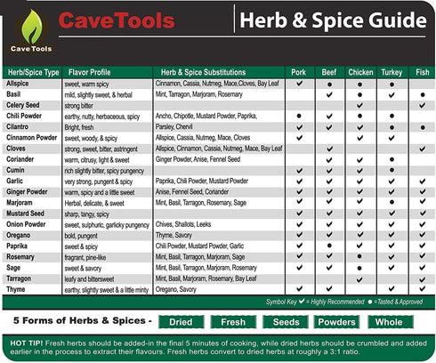 Spice Rack & Herb Organizer Set Magnet - Kitchen Cooking Guide Conversion Chart with Grilling Rubs & BBQ Seasoning Substitutions - Measuring Spoon...