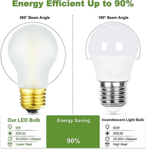 Frosted E26 LED Bulb 6W Equal E26 Edison Bulb 60 Watt Neutral White 4000K E26 Bulb Dimmable AC120V 600lm A15 Light Bulb led for Rustic Sputnik,Cha...