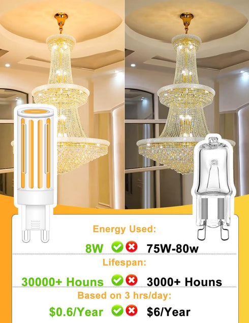 G9 LED Bulb 8W 75W 80W Halogen Equivalent, Dimmable 800LM 2700K Soft Warm White T4 G9 Bi Pin Base Light Bulbs for Chandelier Pendant Wall Ceiling ...