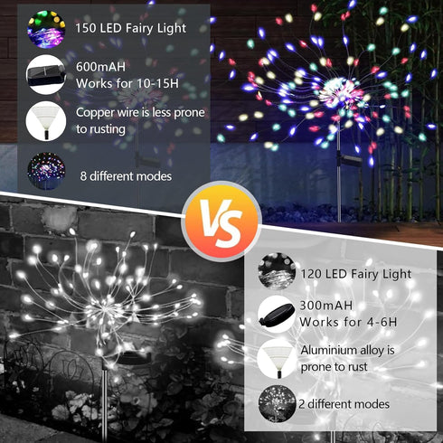 2 Pack Solar Firework Lights, 150 Led 8 Modes Solar Garden Lights for Outside, Water Proofing Led Sparkler Lights, Solar Outdoor Decorative Stake ...